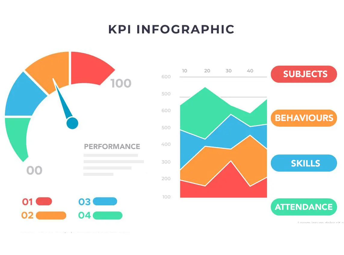 Infograph Performance Metrics